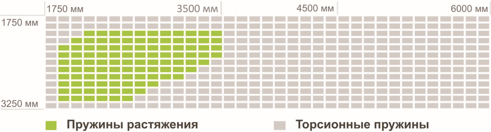 Размеры ворот с рисунками панели S-, M-, L-гофрами и микроволна